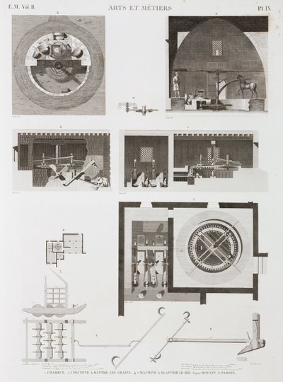 Spannmålsmaskiner för bearbetning av ris och mjöl, Egypten, c 1798 av Unbekannt