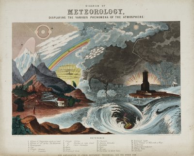 "Diagram of meteorology" av Unbekannter Künstler