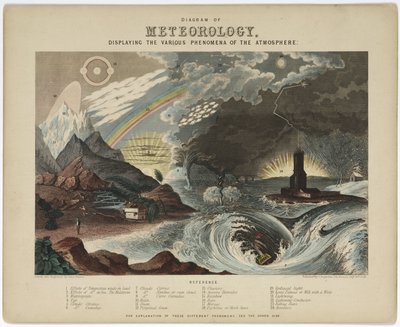 "Diagram of meteorology" av Unbekannt