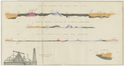 Dudley - Coal Field: litografi och [?1800-talet] av Unbekannt