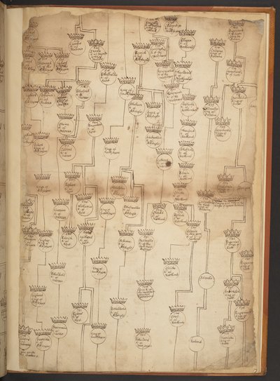Genealogiska tabeller från skapelsen till 902 e.Kr av Unbekannter Künstler