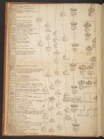 Genealogiska tabeller från skapelsen till 902 e.Kr av Unbekannter Künstler