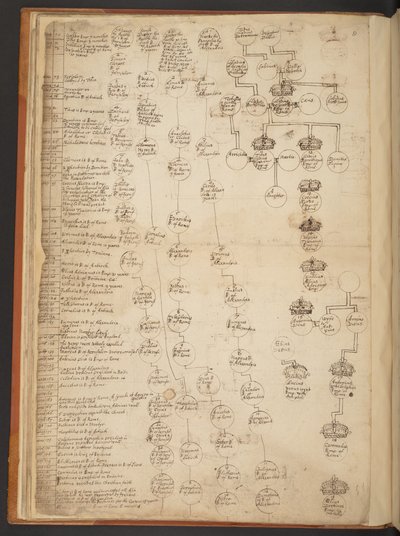 Genealogiska tabeller från skapelsen till 902 e.Kr av Unbekannter Künstler