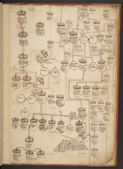 Genealogiska tabeller från skapelsen till 902 e.Kr av Unbekannter Künstler