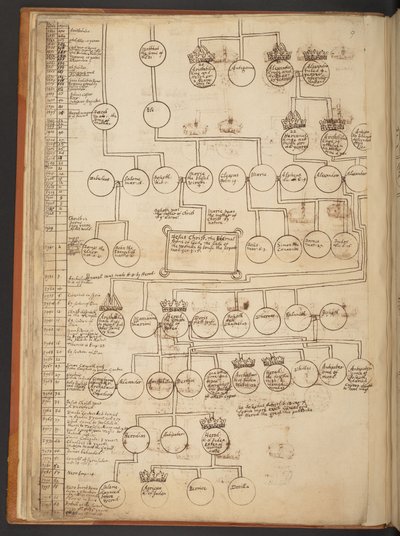Genealogiska tabeller från skapelsen till 902 e.Kr av Unbekannter Künstler