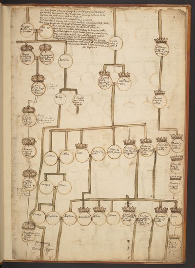 Genealogiska tabeller från skapelsen till 902 e.Kr av Unbekannter Künstler
