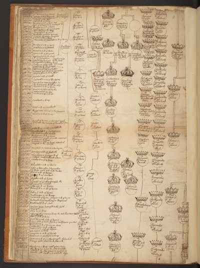 Genealogiska tabeller från skapelsen till 902 e.Kr av Unbekannter Künstler