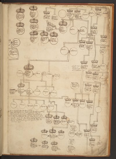 Genealogiska tabeller från skapelsen till 902 e.Kr av Unbekannter Künstler