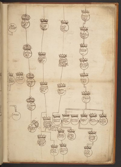 Genealogiska tabeller från skapelsen till 902 e.Kr av Unbekannter Künstler