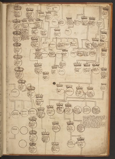 Genealogiska tabeller från skapelsen till 902 e.Kr av Unbekannter Künstler