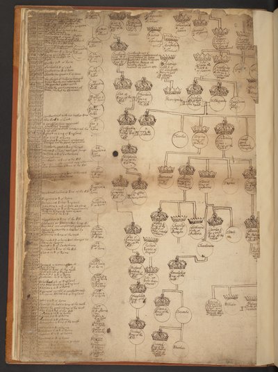 Genealogiska tabeller från skapelsen till 902 e.Kr av Unbekannter Künstler