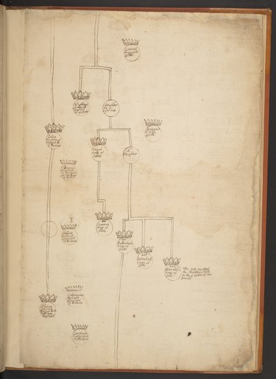 Genealogiska tabeller från skapelsen till 902 e.Kr av Unbekannter Künstler