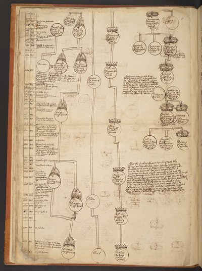 Genealogiska tabeller från skapelsen till 902 e.Kr av Unbekannter Künstler