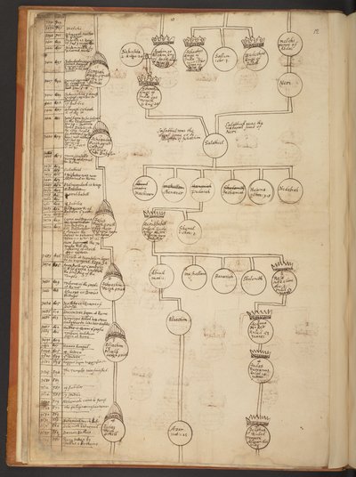 Genealogiska tabeller från skapelsen till 902 e.Kr av Unbekannter Künstler