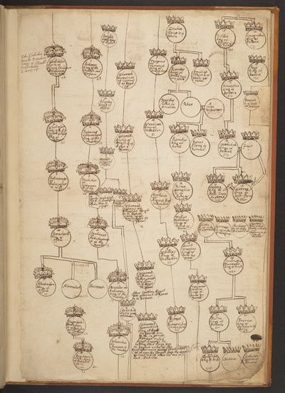 Genealogiska tabeller från skapelsen till 902 e.Kr av Unbekannter Künstler