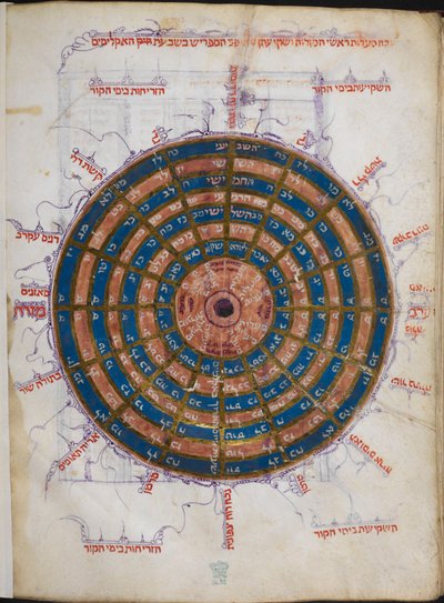 Or.11796 f.57v Circular Astronomical Table (bläck & färg på papper) av Unbekannter Künstler