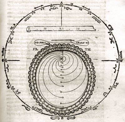 Plansch från "Armonia Astronomica et Geometrica, quattro trattati ne 
