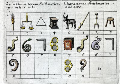 Ett spel som associerar siffror med föremål enligt deras egenskaper eller form. Robert Fludd Collectio Opera London 1619. av Unknown artist