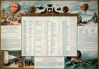 Commune de Paris: lista över aerostatiska ballonger som släpptes under belägringen av Paris 1870. Paris, Musee Carnavalet av Unknown artist