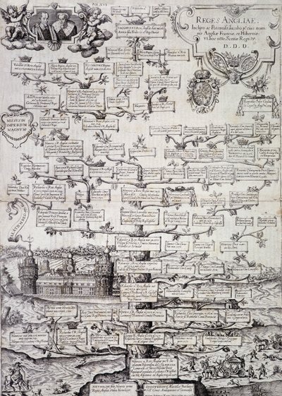 Släktträd för den kungliga familjen i England från 1100- till 1600-talet - gravyr av Unknown artist