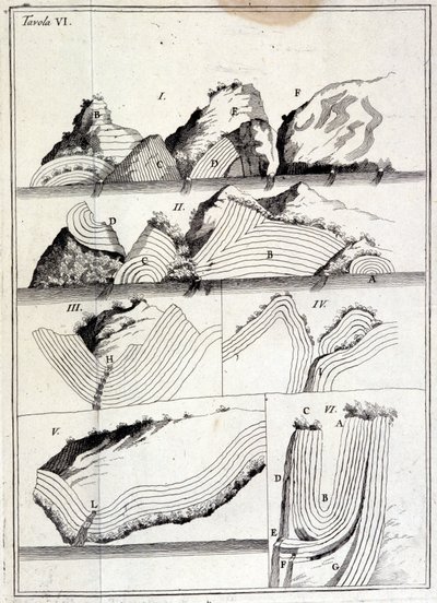 Geologidiagram som visar tektoniska rörelser. (ospårat ark av Unknown artist