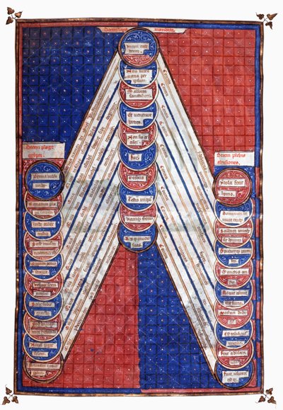 Heliga figurer. 1400-talet (miniatyr) av Unknown artist