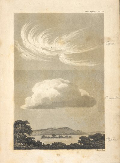 Illustrationer som visar olika typer av moln enligt beskrivningen av författaren. a,a, representerar olika utseenden av cirrus: b, en regelbunden cumulus: c, en stratus som upptar en dal vid solnedgången, mitt i vilken förmodas en fläck av högre mark, wi av Unknown artist