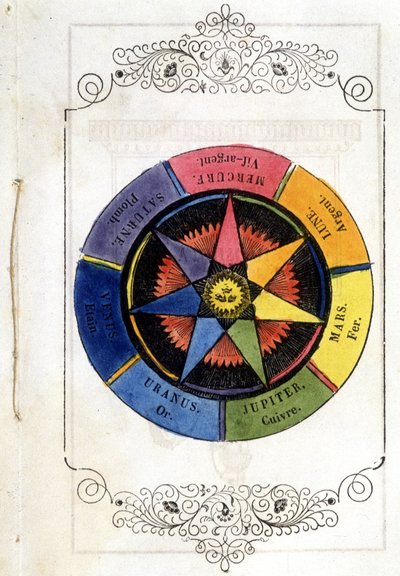 Planeter och metaller - Vinjett från 1693, i "" Petity treatise de la baguette divinatoire"" av abboten av Vallemont. av Unknown artist