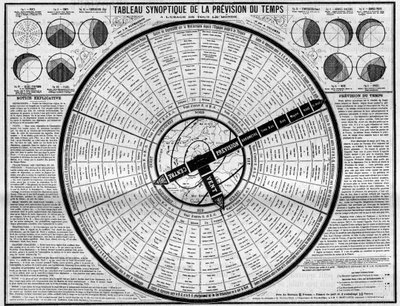 Meteorologi: synoptisk tabell över väderprognoser, uppfinning av herrarna. Plumandon och Colomes. Gravyr i "" Nature. Journal of science och dess tillämpningar på konst och industri. av Unknown artist