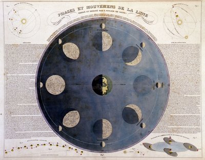 Månens faser och rörelser - i "" Atlas av val och samling av de bästa kartorna över geografi"", v.1850 av Unknown artist