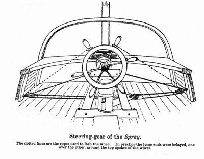 Plan of the "Spray", en båt på vilken den amerikanske navigatören Joshua Slocum (1844-1909) började sin turné i världen 1895. av Unknown artist