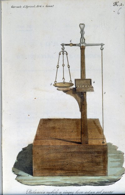 Bärbara trappor. Plåt hämtad från "" Journal of agriculture, arts and techniques "" (Revue d