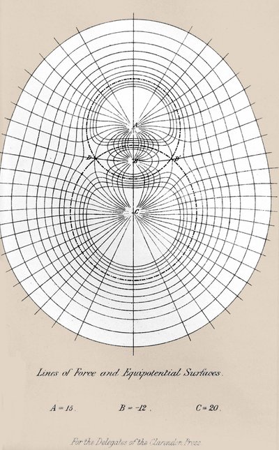 Kraftledningar och ekvipotentialer ytan - i "A treatise on electricity and magnetism"" oxford av Unknown artist