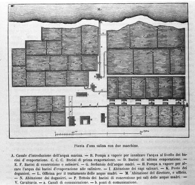 Saltproduktion: plan av en saltlösning med två maskiner. av Unknown artist