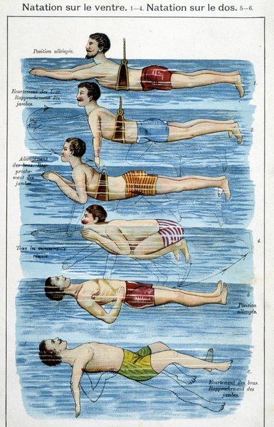 Simma på magen - i "Bilz, Natural Medicine", sent 1800-tal av Unknown artist