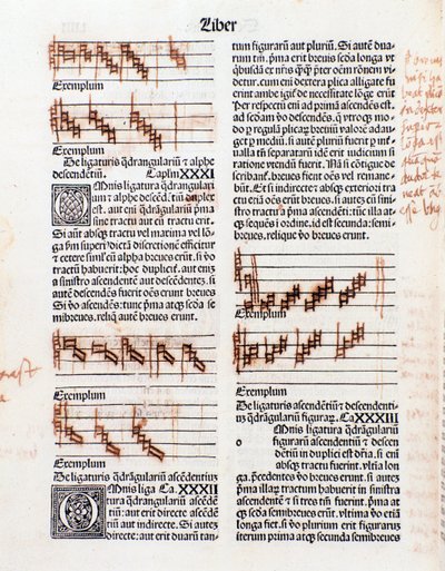 Textsida och manuskriptanteckningar från Musikkonsten av Guillaume Despuig av Unknown artist