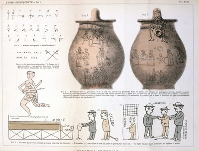 Olika illustrationer och inskriptioner som brottslingar lämnat på keramiska vaser: studie av Cesare Lombroso (1835-1909), italiensk kriminolog i "Den kriminella mannen" (L