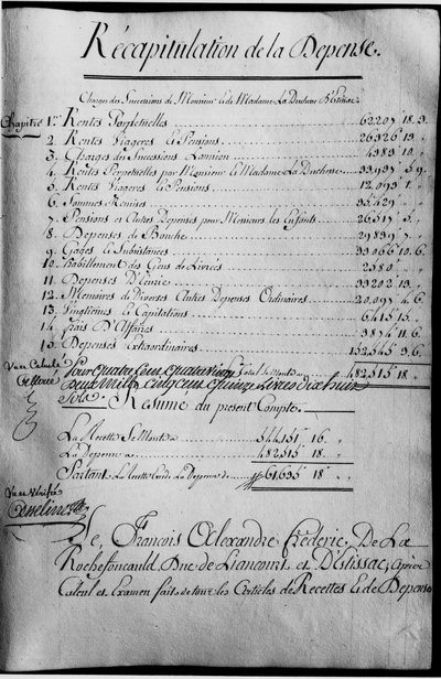 Räkenskapsbok för år 1789 av hertigen av Rochefoucauld Liancourts egendom. av Unknown artist