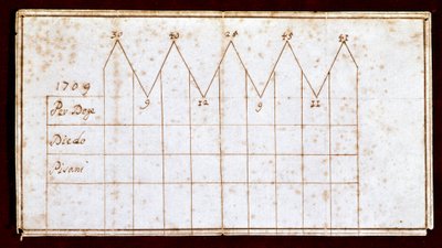 Valsedel som användes under valet av Doge 1709: den valda Doge Giovanni II Corner (eller Cornaro) (1709-1722). Venedig, Correr Museum av Unknown artist