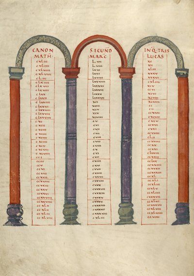 Canon tabellsida av Unknown artist