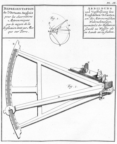 Kompas och sextant - representation av den engelska oktanten. Teckning i "" Historical Journey of America Meridionale gjord på order av kungen av Spanien"", av Don Georges Juan och Don Antoine de Ulloa, Librairie du Roi, Paris av Unknown artist