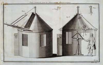 Bekväm rundtur för astronomiska observationer - i "" Encyclopedie"" av Diderot och d