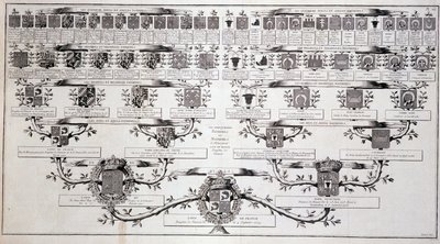 Släktträd för delfinen från Frankrike, son till Ludvig XV och Marie Leczcinski - i "" Encyclopedia"" av Diderot av Unknown artist
