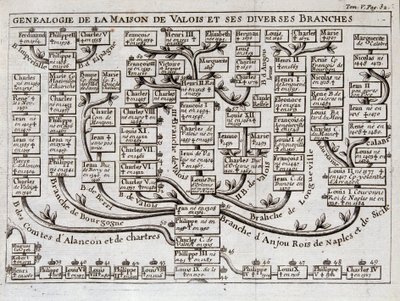 Genealogiskt träd för huset av Valois och dess olika grenar - i "" Vetenskapen om karaktärerna i hovet av svärd och klänning av Sieur de Chevigni av Unknown artist