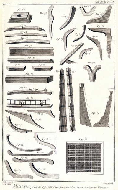 Marine, olika rum som går in i konstruktionen av fartyg - i "" Encyclopedia Panckouke"", cirka 1750 av Unknown artist