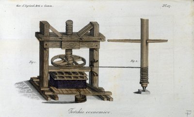 Mekanisk press. Plåt hämtad från "" Journal of agriculture, arts and techniques "" (Revue d