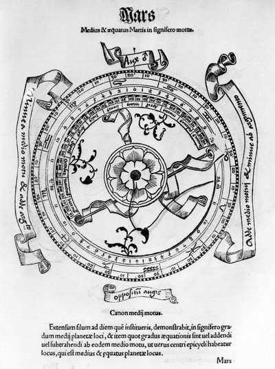 Medeltida astronomi: axel, ekvator och rörelser av planeten Mars. av Unknown artist