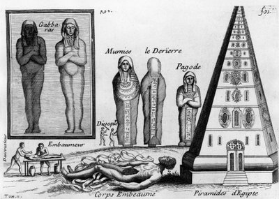 Mumier och konsten att balsamera de döda i Egypten. -i "" Histoire générale des drogues"", av Pierre Pomet, köpman och drogist, publicerad i Paris 1694 eller 1735. (2 upplagor) av Unknown artist