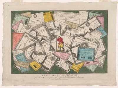 Bild av revolutionära assignater (Tableau des papiers monnoies qui ont eut cours depuis l