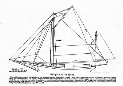 Plan of the "Spray", en båt på vilken den amerikanske navigatören Joshua Slocum (1844-1909) började sin turné i världen 1895. av Unknown artist